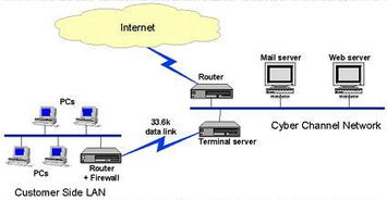 專業(yè)網(wǎng)絡(luò)與計(jì)算機(jī)服務(wù) 24小時(shí)客戶服務(wù)滿足全方位需求
